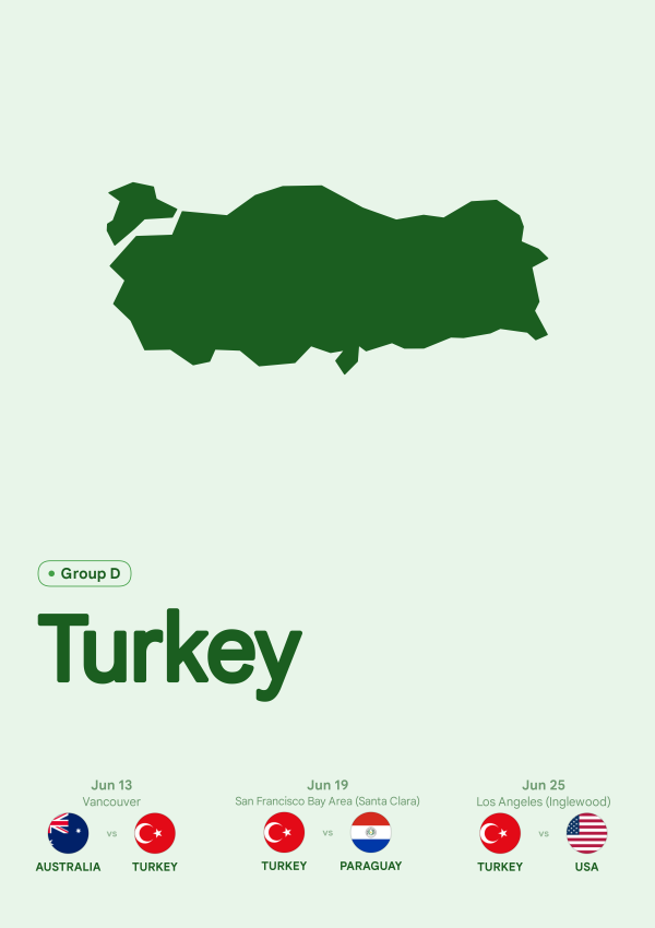 Turkey