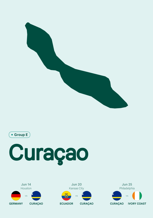 Cura Ao
