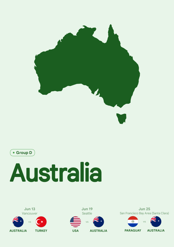 Australia
