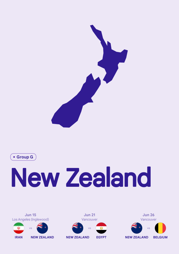 New Zealand