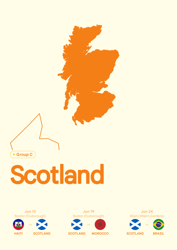 Scotland