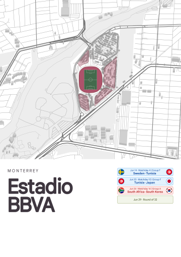 Estadio BBVA