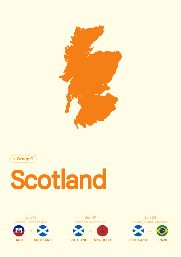 Scotland