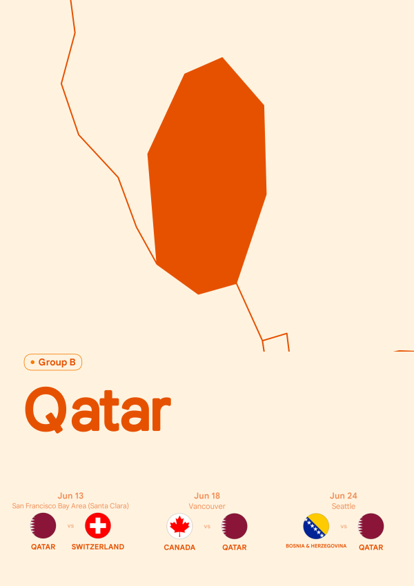 Qatar