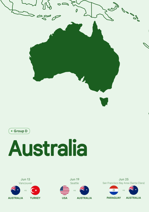 Australia