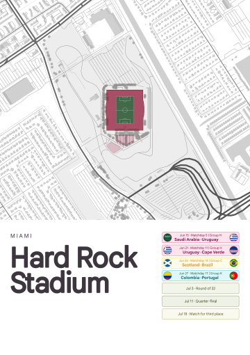 Hard Rock Stadium