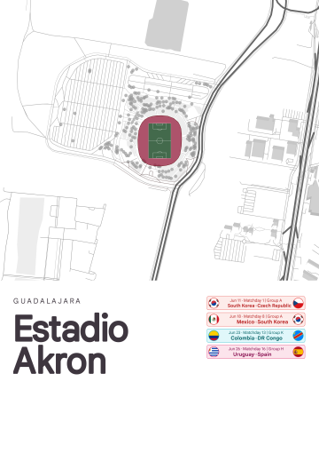 Estadio Akron